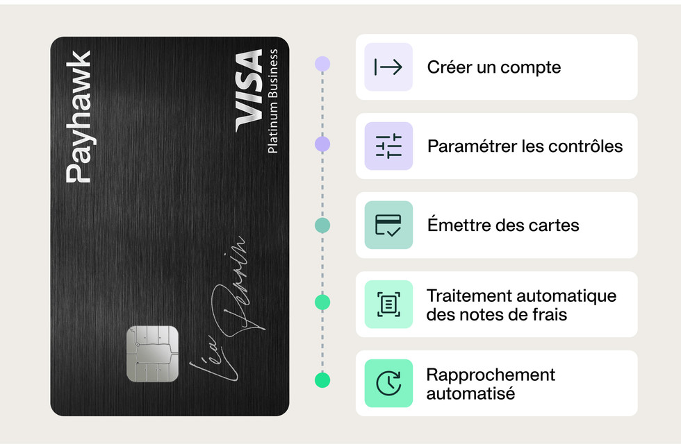 better card management with a smart business expense card